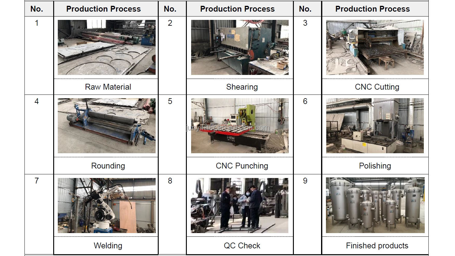  Multi Stage Filtration Diesel Oil Purification System