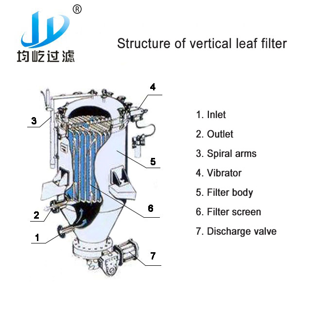 Vibrating Slagging Discharge Carbon Steel Vertical Leaf Filter For Chemical Industry
