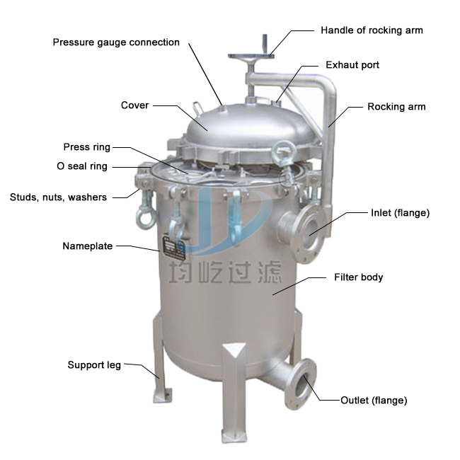 Chinese Factory 316L Stainless Steel Multi Bag Filter For Solid-liquid Separation